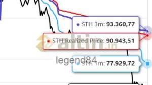 legend84, 20.2.2026 12:23:58 Tarihli Grafik