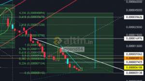 legend84, 10.3.2026 19:37:58 Tarihli Grafik