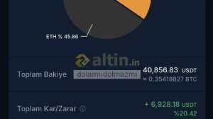 dolarm�dolmazm�, 28.10.2025 19:58:49 Tarihli Grafik