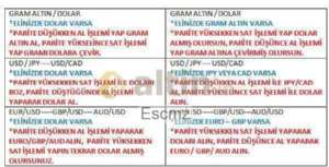Escmz, 7.2.2019 21:00:26 Tarihli Grafik