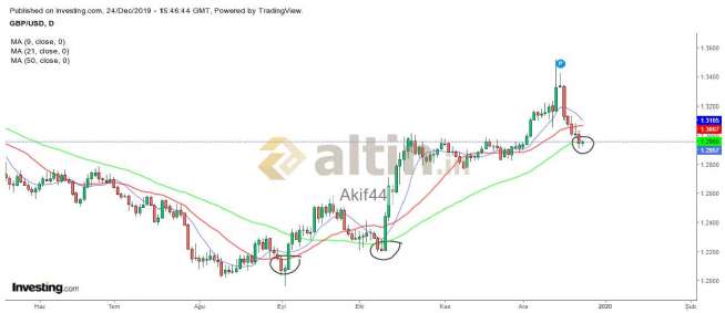 Akif44, 24.12.2019 18:50:59 Tarihli Grafik