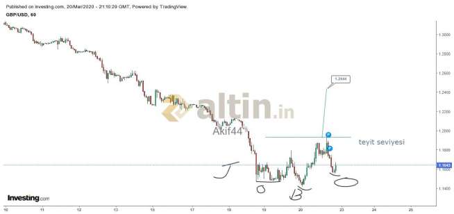 Akif44, 21.3.2020 00:15:23 Tarihli Grafik
