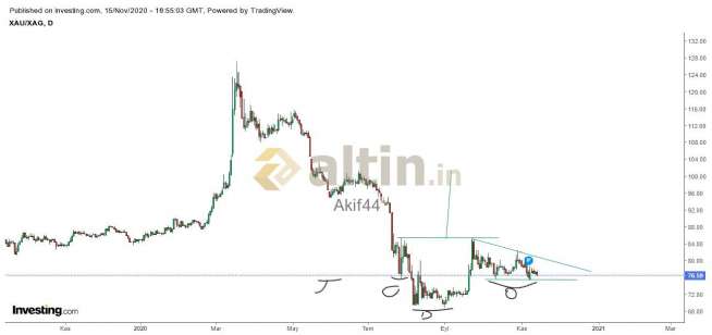 Akif44, 15.11.2020 21:58:33 Tarihli Grafik