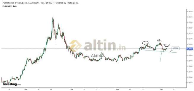 Akif44, 3.6.2020 19:54:22 Tarihli Grafik
