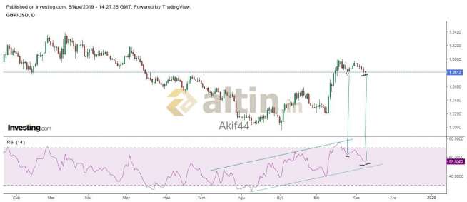 Akif44, 8.11.2019 17:33:49 Tarihli Grafik