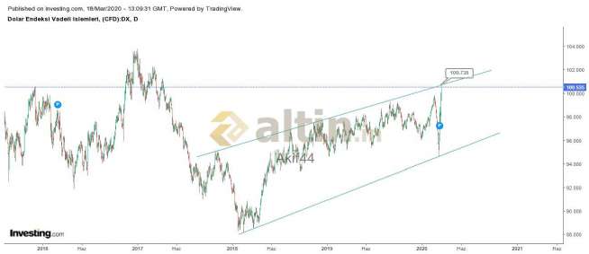 Akif44, 18.3.2020 16:11:00 Tarihli Grafik