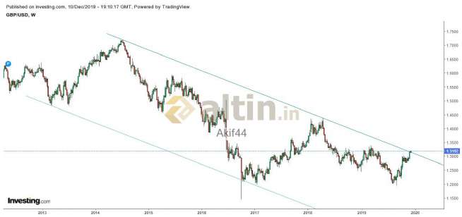 Akif44, 10.12.2019 22:14:11 Tarihli Grafik