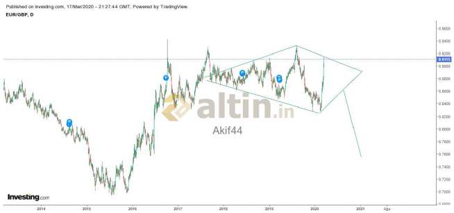 Akif44, 18.3.2020 00:29:41 Tarihli Grafik