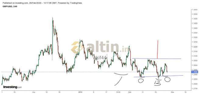 Akif44, 26.2.2020 16:19:36 Tarihli Grafik