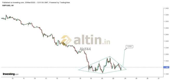 Akif44, 23.3.2020 15:53:55 Tarihli Grafik