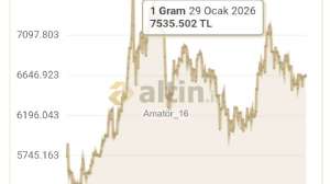 Amat�r_16, 19.10.2026 15:41:15 Tarihli Grafik
