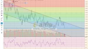 Dolarda_Gevşeme_Olabilir, 24.7.2019 08:34:13 Tarihli Grafik