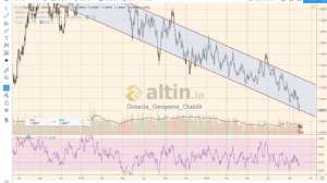 Dolarda_Gevşeme_Olabilir, 1.10.2019 12:43:02 Tarihli Grafik