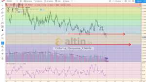 Dolarda_Gevşeme_Olabilir, 31.7.2019 22:23:26 Tarihli Grafik