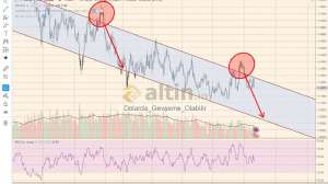 Dolarda_Gevşeme_Olabilir, 22.7.2019 15:02:21 Tarihli Grafik
