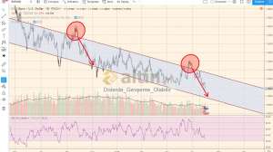 Dolarda_Gevşeme_Olabilir, 31.7.2019 22:15:07 Tarihli Grafik