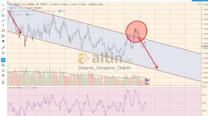 Dolarda_Gevşeme_Olabilir, 16.7.2019 14:53:17 Tarihli Grafik