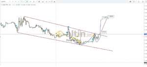 ResPectFuL, 15.1.2021 14:58:39 Tarihli Grafik