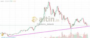 Gzlerim_dolard, 17.3.2018 14:31:27 Tarihli Grafik