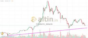 Gzlerim_dolard, 17.3.2018 14:31:27 Tarihli Grafik