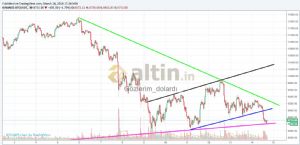 Gözlerim_dolardı, 14.3.2018 17:25:35 Tarihli Grafik