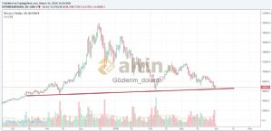 Gzlerim_dolard, 1.4.2018 00:15:05 Tarihli Grafik